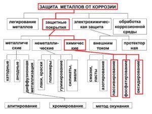 Эффективные методы предотвращения образования хвостиков