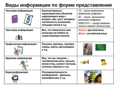 Эффективные методы представления информации