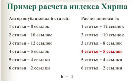 Эффективные методы увеличения индекса Хирша в elibrary с помощью инвестиций