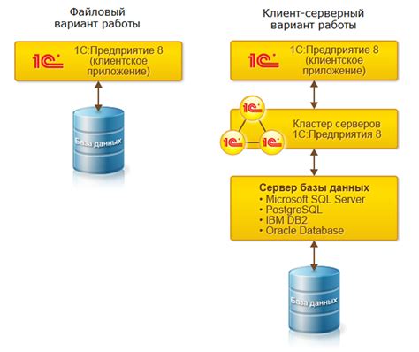 Эффективные методы ускорения загрузки баз 1С