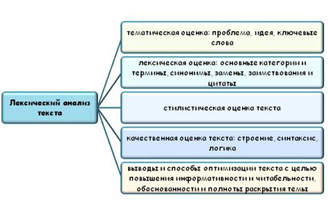 Эффективные способы анализа текста