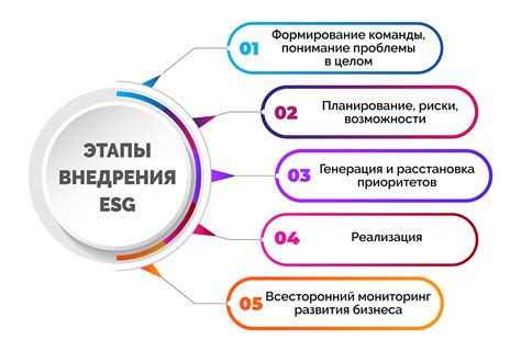 Эффективные способы внедрения инструкции