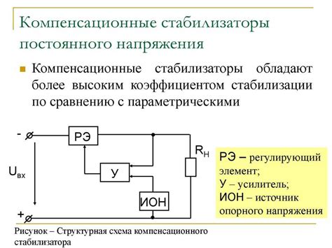 Эффективные способы изменения напряжения стабилизатора