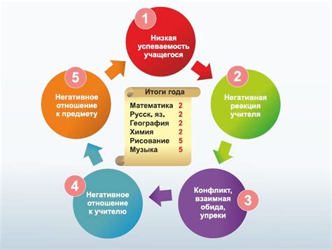 Эффективные способы и стратегии для поддержания здоровья