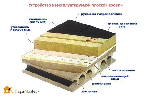 Эффективные способы отмывки меди с поверхности