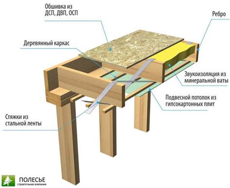 Эффективные способы перекрытия воды в доме