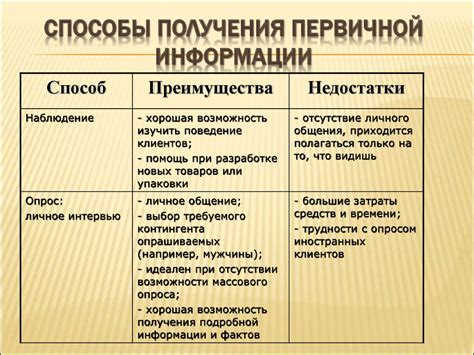 Эффективные способы получения контактных данных