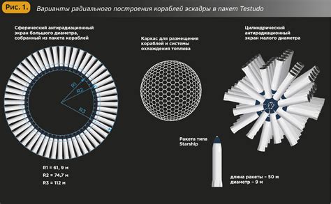 Эффективные способы построения