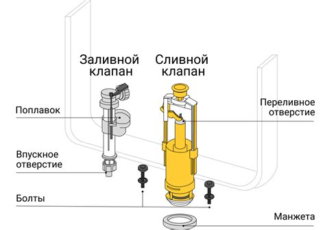 Эффективные способы предотвращения брызг воды из унитаза