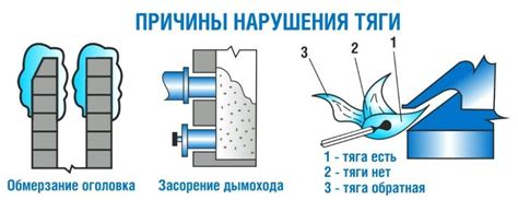 Эффективные способы увеличения тяги в дымовой трубе