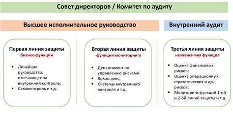 Эффективные стратегии и методы управления промышленными рисками