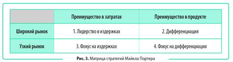 Эффективные стратегии организации фестиваля