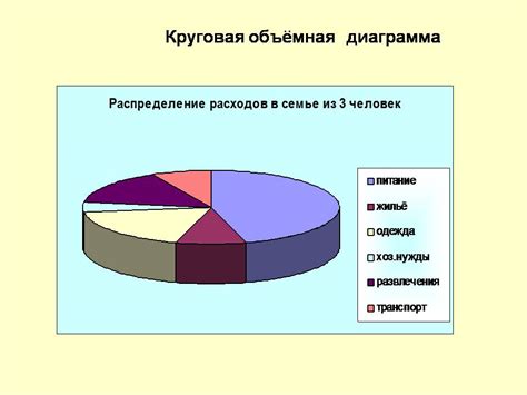 Эффективные стратегии применения информации с помощью социальной карты учащегося