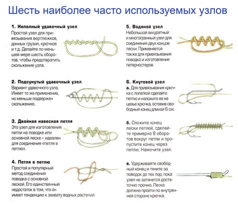 Эффективные узлы для связывания рыболовных шнуров