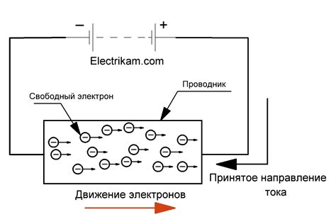 Эффективный подход к определению электрического заряда на теле