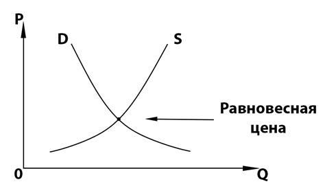 Эффективный спрос: что это такое