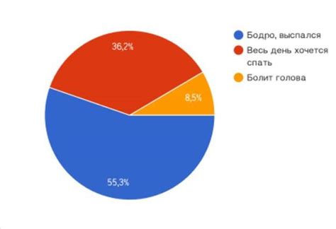 Эффекты на самочувствие