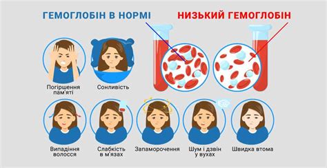 Эффекты низкого гемоглобина на организм