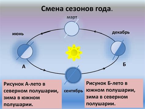 Эффекты солнечного света на ретину