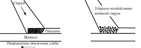 Эффект механического воздействия