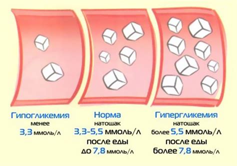 Эффект на снижение уровня сахара в крови