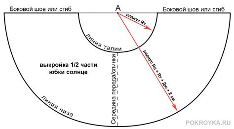 Юбка солнце на резинке - руководство и шаблон