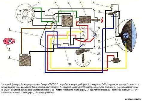 Юпитер 4: особенности и преимущества