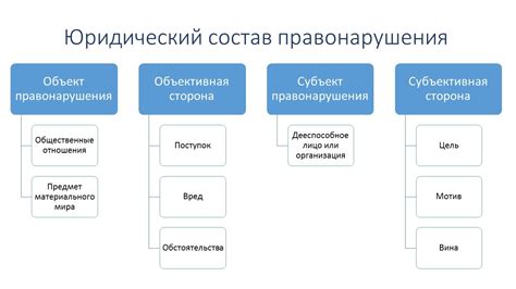 Юридический состав