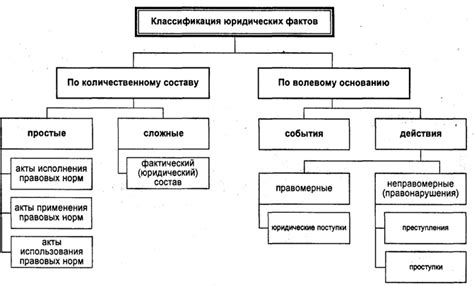 Юридический факт