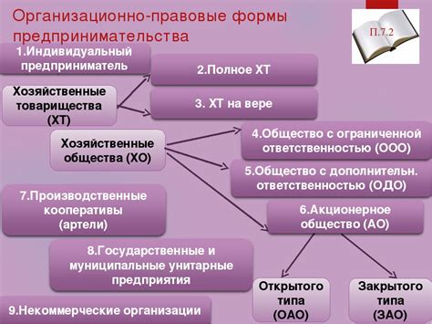 Юридическое лицо без НДС: плюсы и минусы для предпринимателя