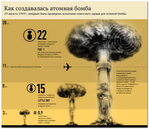 Ядерное оружие: принципы и особенности