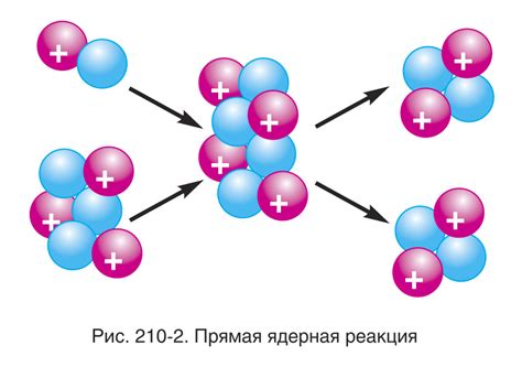 Ядерные реакции и синтез новых изотопов