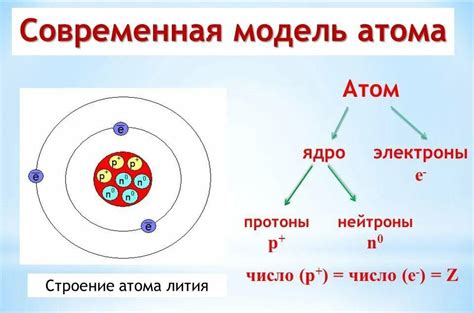 Ядро атома: состав и свойства