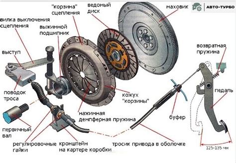 Яркий запах горящего сцепления