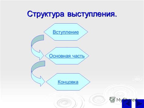 Ясная структура выступления