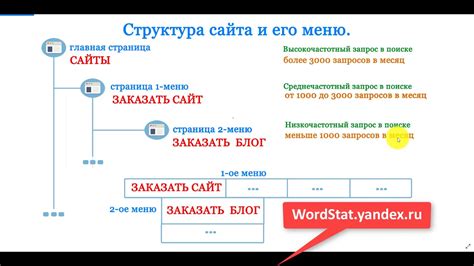 Ясная структура сайта и грамотное меню