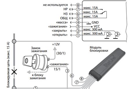 а) Покупка и подключение дополнительного устройства