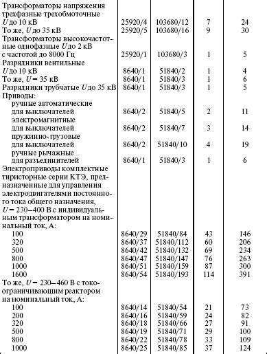 б) Покупка необходимых инструментов и запасных частей