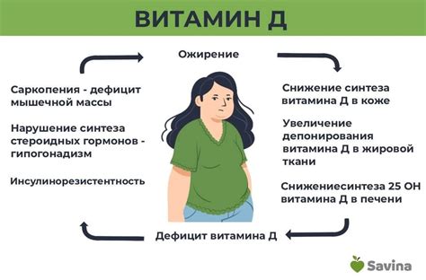 в) Улучшение инсулинорезистентности