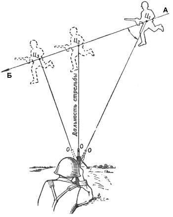  Автоматическое наведение артиллерийского прицела 