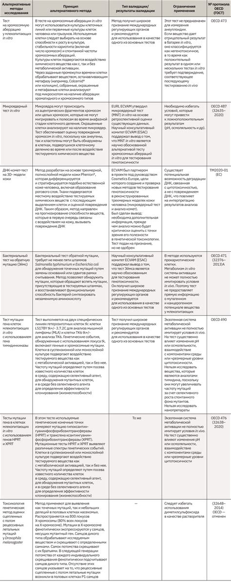  Альтернативные методы 