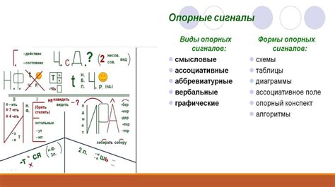  Альтернативный метод с использованием строительного угольника 