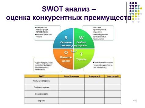  Анализ конкурентов и их слабых сторон 