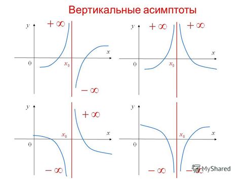  Асимптоты графика гиперболы 