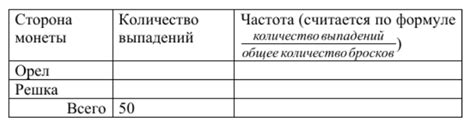  Вероятность выпадения орла и решки в определенном порядке 