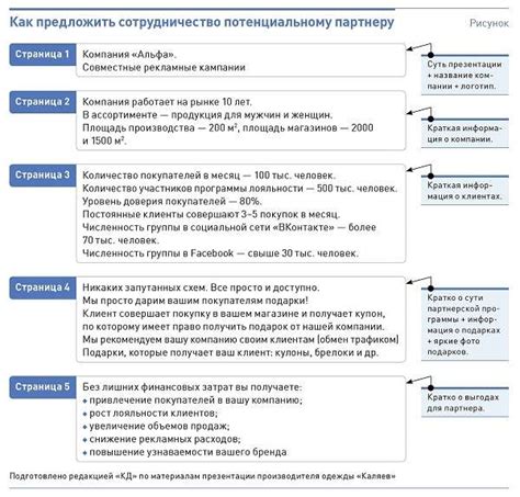  Взаимодействие с партнерами и страховые риски 