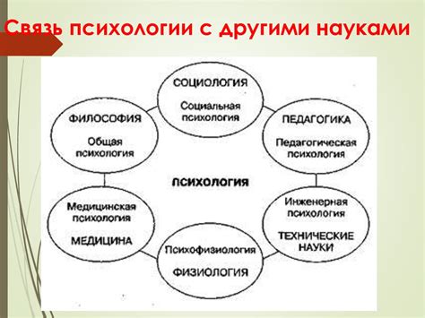  Взаимосвязь биологии, психологии и социологии в исследованиях 