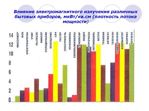  Влияние длинноволновой части спектра электромагнитного излучения на окружающую среду 