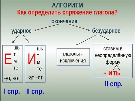  Внимательно изучите окончание глагола 