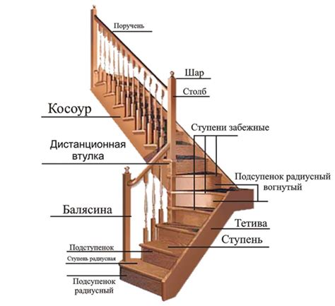  Декоративные элементы для лестницы: как избежать лишней затраты 